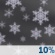 Slight Chance Snow. Chance for Measurable Precipitation 10%