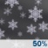 Chance Snow. Chance for Measurable Precipitation 50%