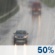 Chance Rain. Chance for Measurable Precipitation 50% Chance Rain. Chance for Measurable Precipitation 50%