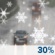 Chance Rain/Snow. Chance for Measurable Precipitation 30%