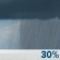 Scattered Showers. Chance for Measurable Precipitation 30%