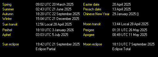 Additional Moon facts from Weather-Display